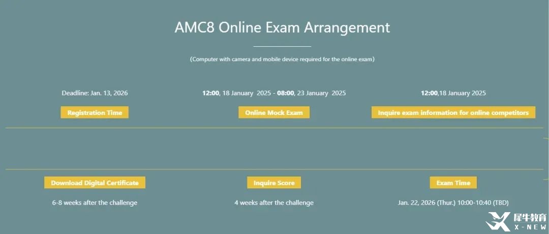 澳洲AMC競(jìng)賽/AMC8競(jìng)賽深度對(duì)比，低齡數(shù)學(xué)競(jìng)賽怎么選！