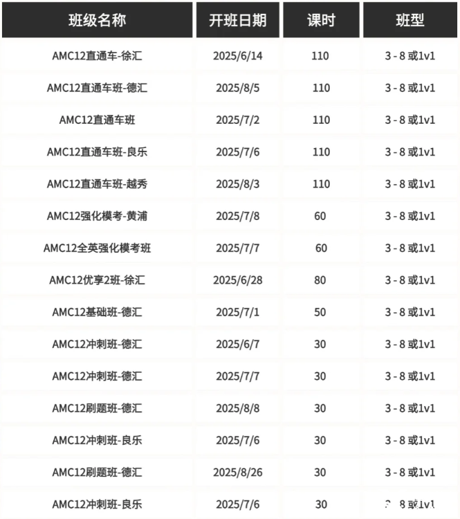 2025年AMC12競(jìng)賽全攻略：抓住暑假黃金備賽期，沖刺全球前1%