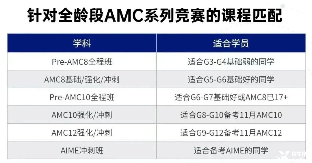 北京線下AMC12暑期班招生中，80小時(shí)搞定AMC12前1%