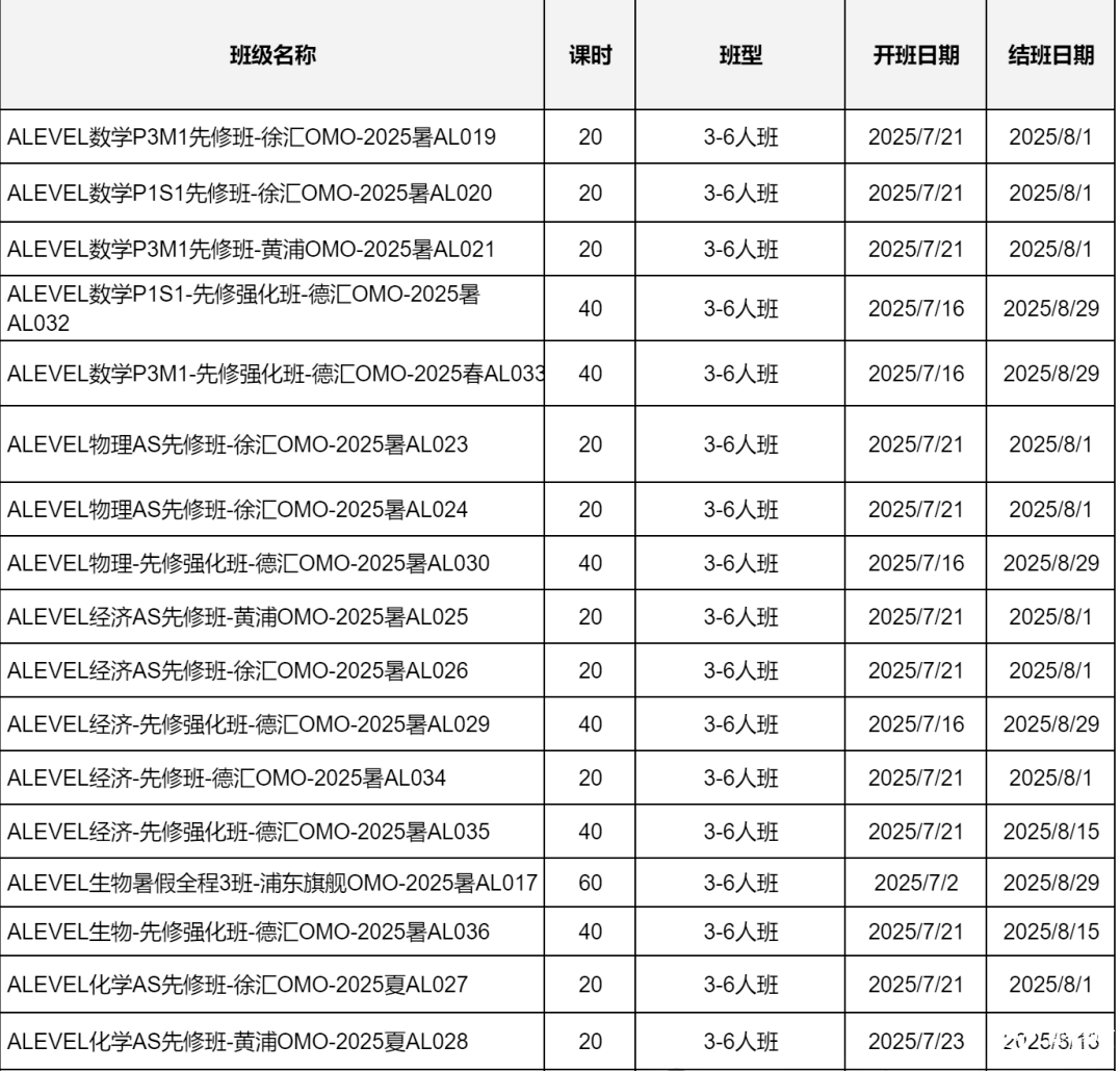 為什么A-Level成為國內(nèi)學(xué)生捷徑？ALevel成績多少分可以申請名校~