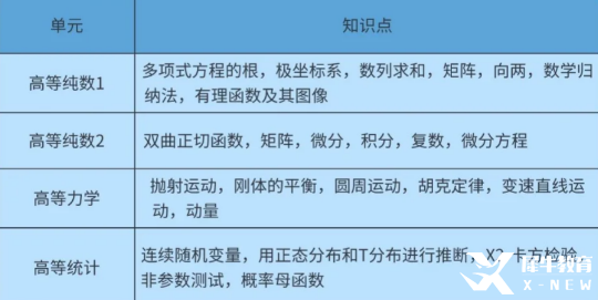 ALevel數(shù)學(xué)科目學(xué)習(xí)內(nèi)容/考試方式/學(xué)習(xí)建議~附ALevel數(shù)學(xué)課程培訓(xùn)~