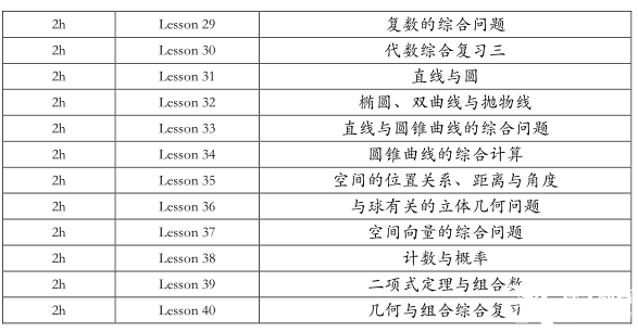 AMC12數(shù)學(xué)競賽和高聯(lián)對比，哪個難度更高一些？附AMC12培訓(xùn)課程/高聯(lián)課程