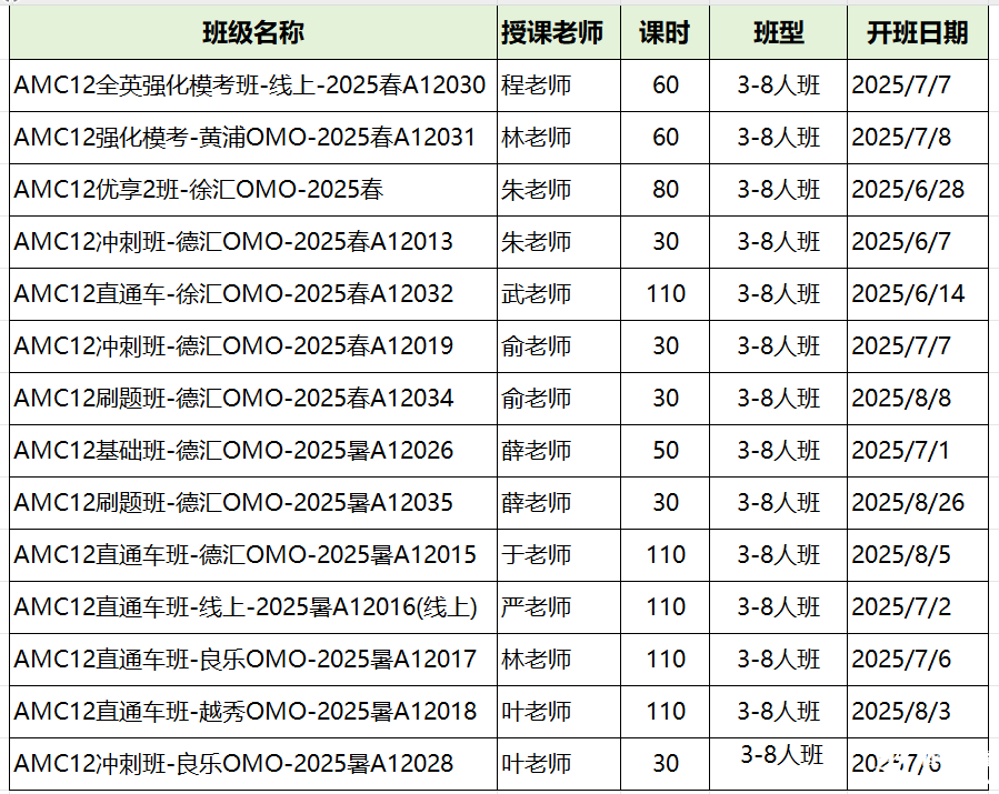 AMC12數(shù)學(xué)競賽和高聯(lián)對比，哪個難度更高一些？附AMC12培訓(xùn)課程/高聯(lián)課程