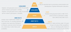 合肥amc8競賽培訓(xùn)班哪里有?AMC8數(shù)學(xué)競賽介紹！