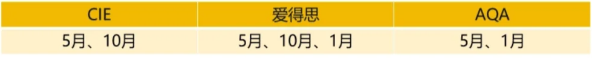 終于把ALevel體系講清楚了 | 轉(zhuǎn)軌ALevel體系應(yīng)該如何規(guī)劃呢？
