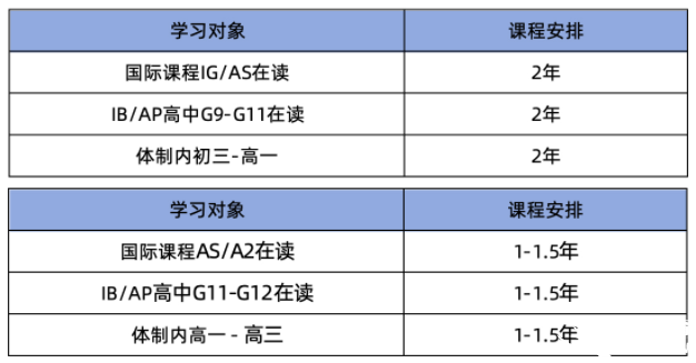 高考后想轉(zhuǎn)國際？A-level脫產(chǎn)是條黃金新出路！機構(gòu)A-level脫產(chǎn)課程帶你直沖牛劍G5！