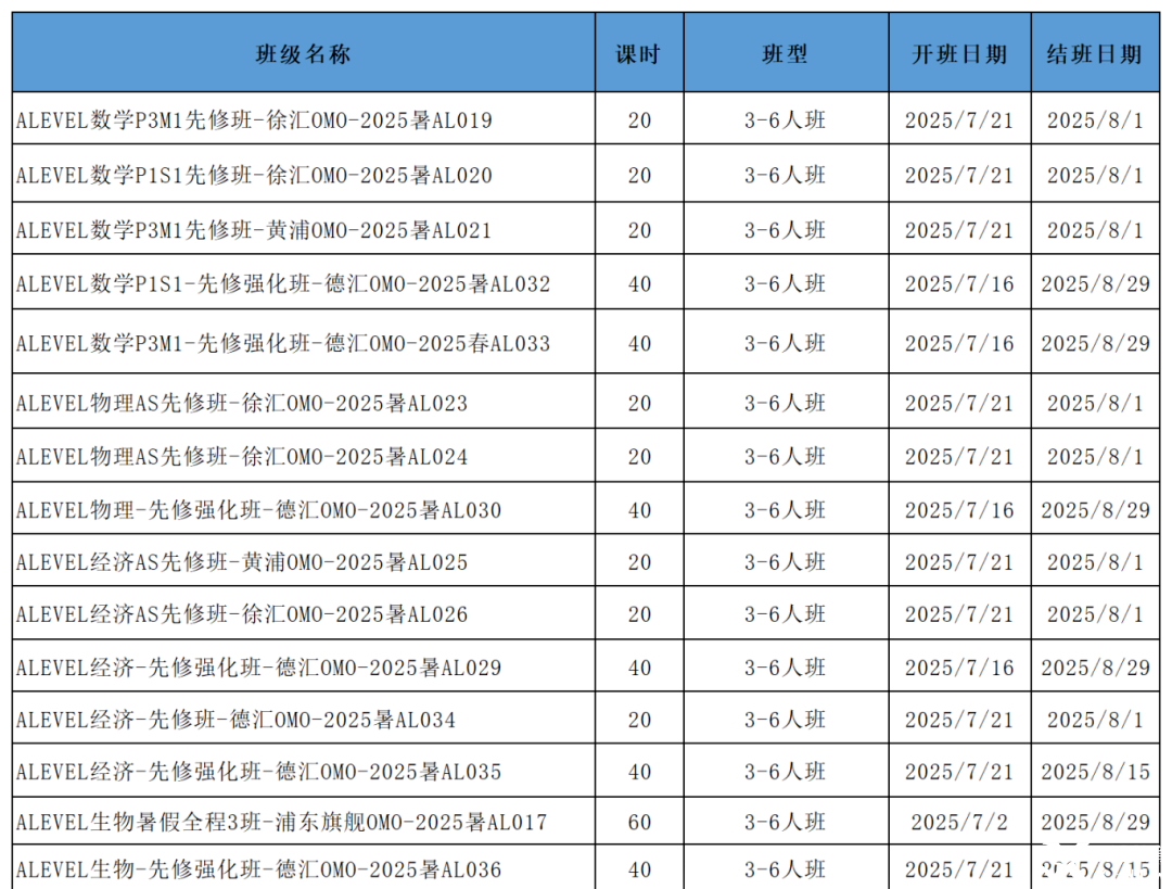 暑假不躺平！√A-Level課程補(bǔ)習(xí)暑假班名額告急，高效提分計劃！