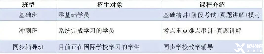 暑假不躺平！√A-Level課程補(bǔ)習(xí)暑假班名額告急，高效提分計劃！