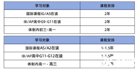 來A-Level脫產(chǎn)全日制機(jī)構(gòu)！1V1定制你的專屬脫產(chǎn)學(xué)習(xí)方案！