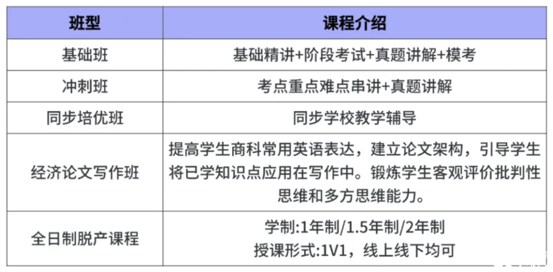 杭州Alevel暑期先修班火熱招生中！暑期備考規(guī)劃全方位指導(dǎo)~