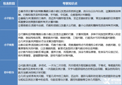 坐標(biāo)北京，暑假AMC8競賽怎么備考/