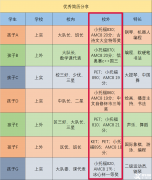 上海三公該如何備考規(guī)劃？上海三公培訓(xùn)班哪里有？