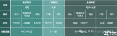 上海三公為什么要考AMC8和小托福？