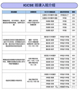 IGCSE暑期班那家好？預(yù)習(xí)先修/同步培優(yōu)/沖刺高分！
