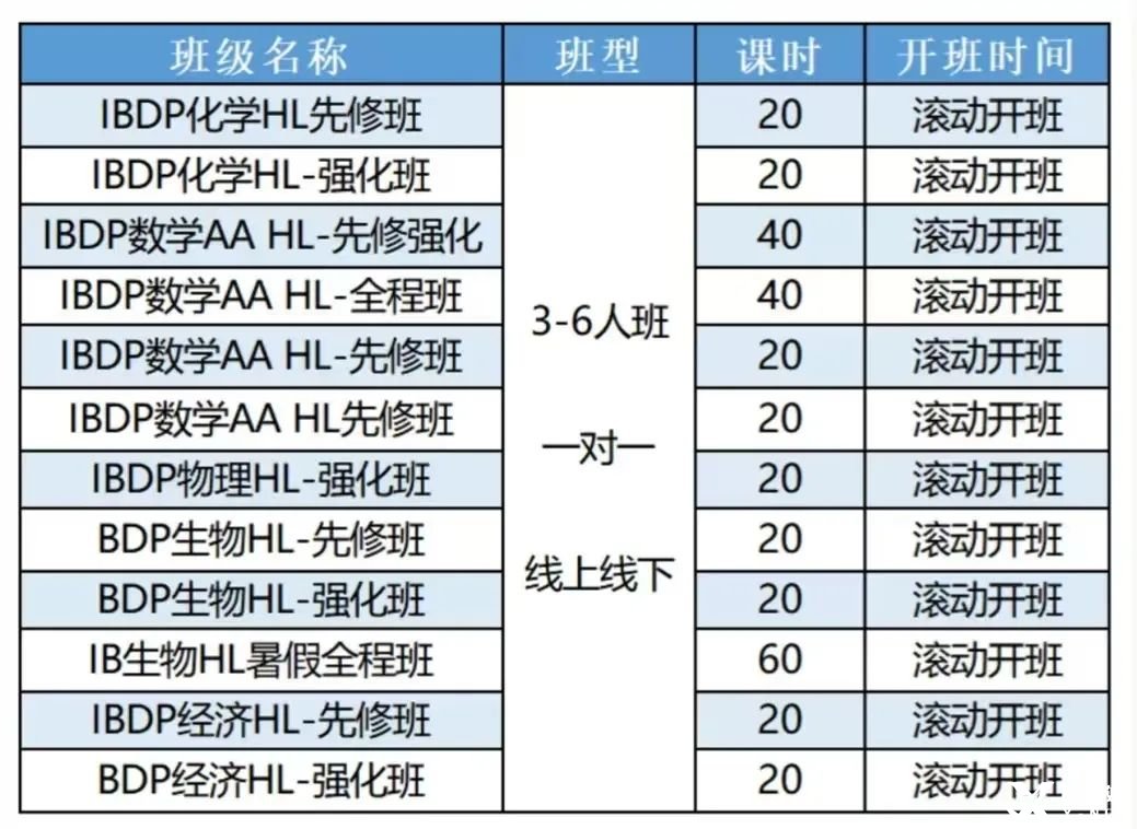IB課程全科輔導(dǎo)！1對(duì)1定制專(zhuān)屬化復(fù)習(xí)方案
