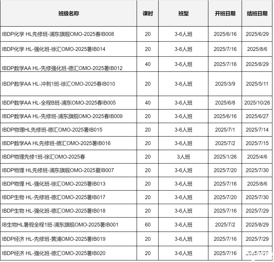 2025年IB暑期輔導(dǎo)班 | ib數(shù)學(xué)/ib化學(xué)/ib生物/ib物理/ib經(jīng)濟(jì)先修預(yù)習(xí)班