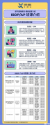 上海IBDP暑期班課程培訓！1對1/小班課~