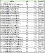AMC8最數(shù)學(xué)競賽最新考綱調(diào)整+AMC8培訓(xùn)課程，速來！