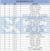AMC8競賽預(yù)備班報(bào)名開啟！1-3年級(jí)也能備考AMC8~
