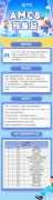 AMC8競賽預(yù)備班上線！小學(xué)階段為什么要參加AMC8？