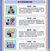 IB課程暑期應該如何規(guī)劃？課程輔導班介紹!