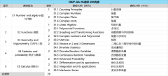 北京IB暑期輔導(dǎo)機構(gòu)推薦，課程介紹！