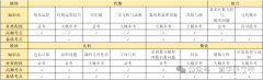 AMC10競賽哪些考點容易出錯?16個必考知識點快來提前學會！