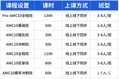 AMC10拿獎(jiǎng)暑期培訓(xùn)課程推薦，一文講清楚！