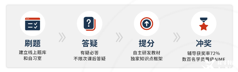 AMC8暑假班面向4-7年級(jí)，7月開課！深圳amc8專業(yè)培訓(xùn)機(jī)構(gòu)介紹