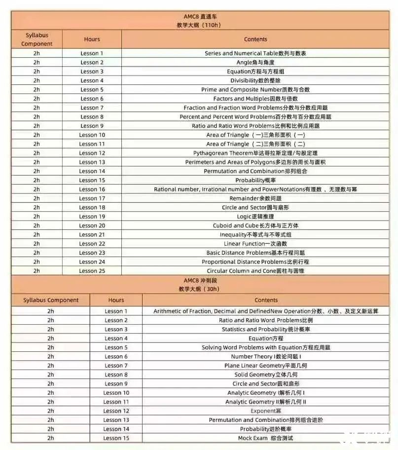 *2-3年級(jí)備考AMC8競(jìng)賽，推薦這個(gè)AMC8競(jìng)賽預(yù)備段課程