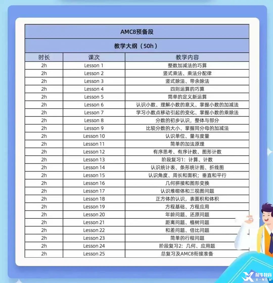 *2-3年級(jí)備考AMC8競(jìng)賽，推薦這個(gè)AMC8競(jìng)賽預(yù)備段課程