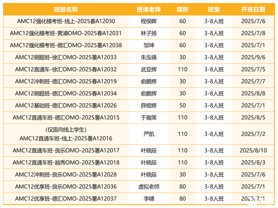 AMC12暑期培訓(xùn)課程來啦！名師帶隊(duì)，沖刺前1%