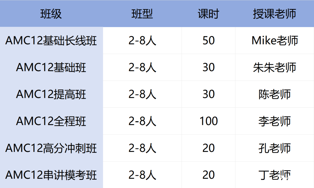 2025AMC12備考攻略：時間軸/難度拆解/備考指南/免費真題