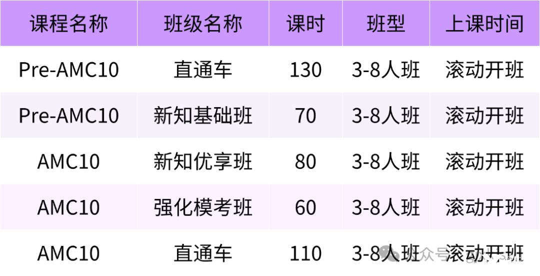 簡約清新卡通汽車知識小紅書配圖(3) (14).png