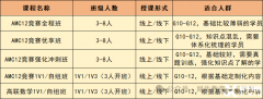 AMC12課程&高聯(lián)數(shù)學(xué)培訓(xùn)課程，可詳細了解！