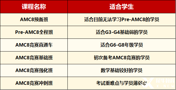 想?yún)⒓覣MC8數(shù)學(xué)競賽，考點(diǎn)和難點(diǎn)一定要清楚！AMC8暑期班占位啦！