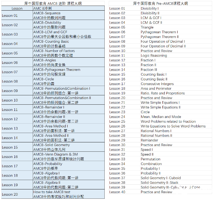 想?yún)⒓覣MC8數(shù)學(xué)競賽，考點(diǎn)和難點(diǎn)一定要清楚！AMC8暑期班占位啦！