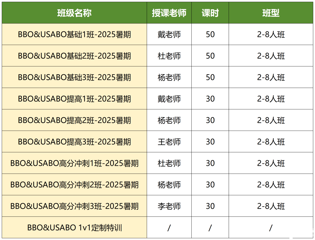 備考BBO生物競(jìng)賽看這篇！BBO競(jìng)賽怎么沖金獎(jiǎng)？附BBO競(jìng)賽超全備賽資料（真題+書單）