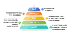 2026年AMC8競賽考試時(shí)間及報(bào)名截止時(shí)間介紹，附輔導(dǎo)課程！