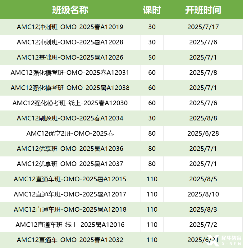 AMC12最佳備考時間多久？機構(gòu)AMC12數(shù)學(xué)競賽培訓(xùn)課程+真題狂練，暑假特訓(xùn)！
