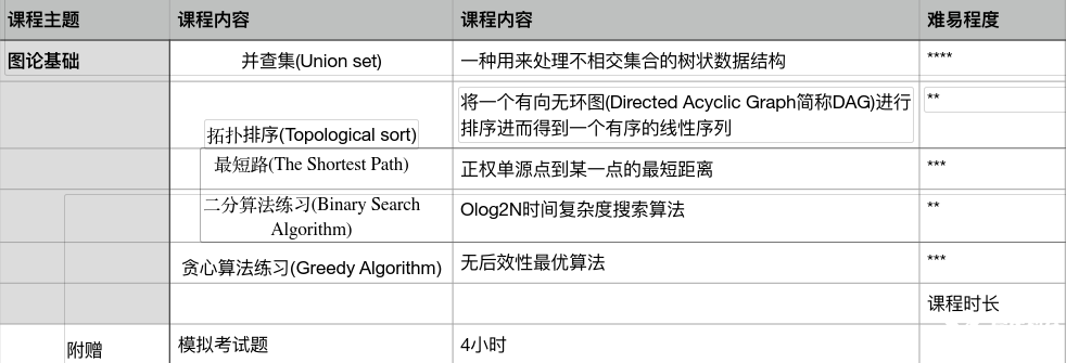 USACO計(jì)算機(jī)競(jìng)賽對(duì)比NOIP，2025新賽季USACO如何準(zhǔn)備？