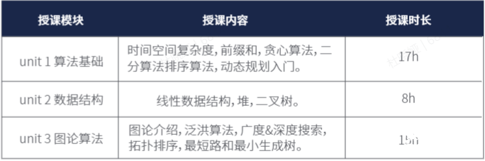 USACO計(jì)算機(jī)競(jìng)賽對(duì)比NOIP，2025新賽季USACO如何準(zhǔn)備？