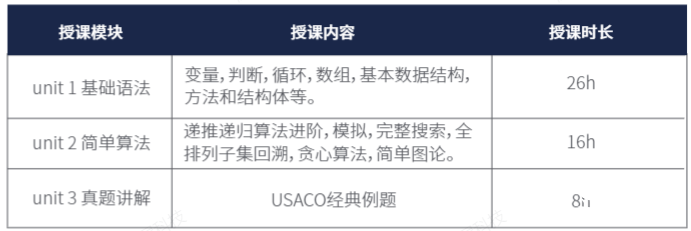 USACO計(jì)算機(jī)競(jìng)賽對(duì)比NOIP，2025新賽季USACO如何準(zhǔn)備？