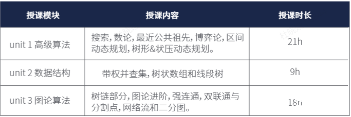 USACO計(jì)算機(jī)競(jìng)賽對(duì)比NOIP，2025新賽季USACO如何準(zhǔn)備？