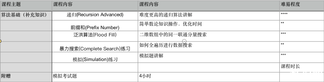USACO計(jì)算機(jī)競(jìng)賽對(duì)比NOIP，2025新賽季USACO如何準(zhǔn)備？