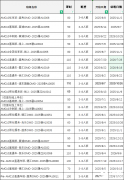 AMC10競賽備考如何規(guī)劃？AMC10競賽課程哪里有？