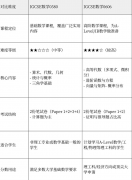 IG數(shù)學(xué)+AMC10培訓(xùn)課程，藤校G5申請“助推器”！