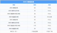 在成都考AMC8數(shù)學(xué)競(jìng)賽有什么用？成都AMC8課程培訓(xùn)安排介紹！