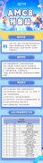 上海犀牛AMC8培訓課程，線上線下小班課程！