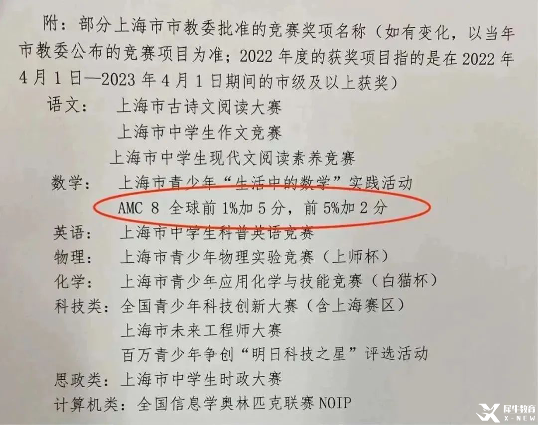 AMC8數(shù)學(xué)競(jìng)賽培訓(xùn)課程｜從 1 年級(jí)啟蒙到 8 年級(jí)沖刺，適合孩子的年齡段都有~